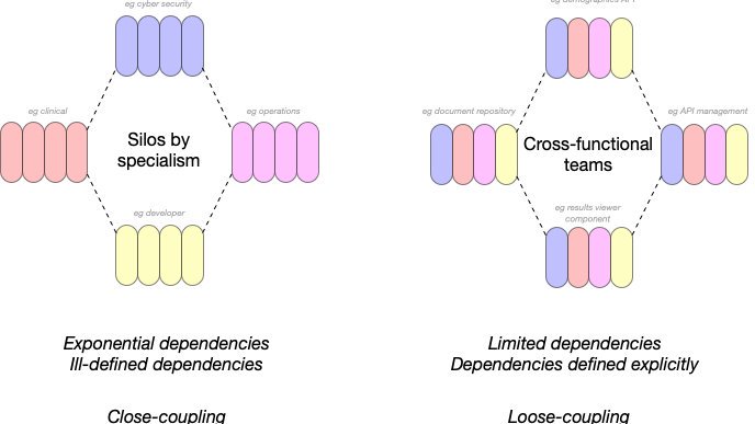 mwardle's tweet photo. New blog post : the synergistic power of cohesive thinking across technical standards, architecture and governance. https://t.co/XYwSeUymxB  https://t.co/rS27sCspIa https://t.co/iHqQ790ONT