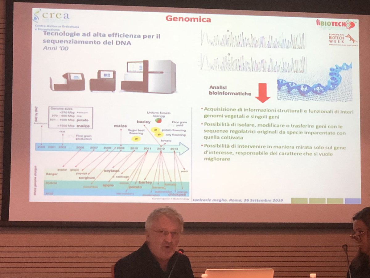 agronotizie's tweet image. #biotechweek @CREA_Ricerca 
Ma... quanti e quali sono i risultati della #ricercapubblica italiana nell’ambito delle biotecnologie e del miglioramento genetico? Tanti e importanti! Per quali colture? Dal pomodoro 🍅 al frumento 🌾, dalle melanzane alla patata 🥔”
⤵️