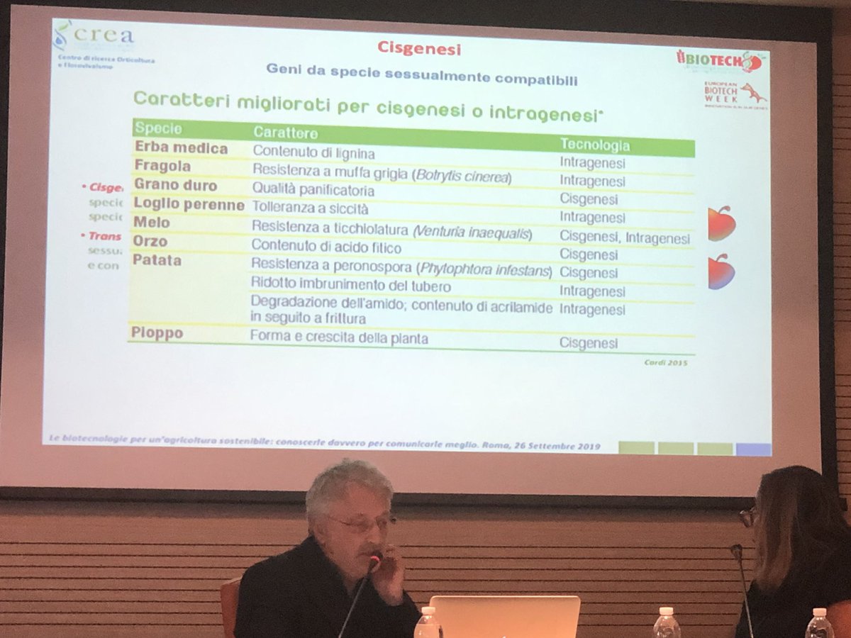 agronotizie's tweet image. #biotechweek @CREA_Ricerca 
Ma... quanti e quali sono i risultati della #ricercapubblica italiana nell’ambito delle biotecnologie e del miglioramento genetico? Tanti e importanti! Per quali colture? Dal pomodoro 🍅 al frumento 🌾, dalle melanzane alla patata 🥔”
⤵️