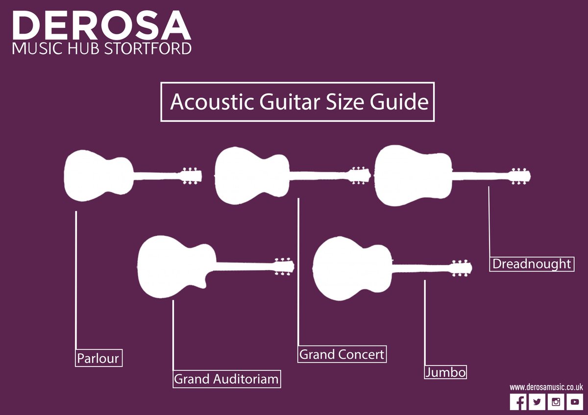 Looking to purchase a new acoustic guitar? Check out our size guide to find the guitar that’s perfect for you! #alwayslearning #shoplocal