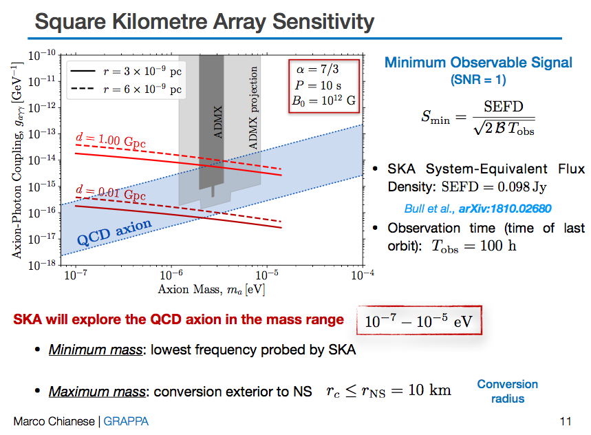 BradleyKavanagh's tweet photo. They've put all the @GRAPPAInstitute people together at #PALS2019, so we just had Marco Chianese discussing the possibility of detecting the QCD axion with joint electromagnetic and #GravitationalWaves observations of #BlackHole-#NeutronStar binaries!
https://t.co/ilW9N57TDM https://t.co/2HmeCcmWH9