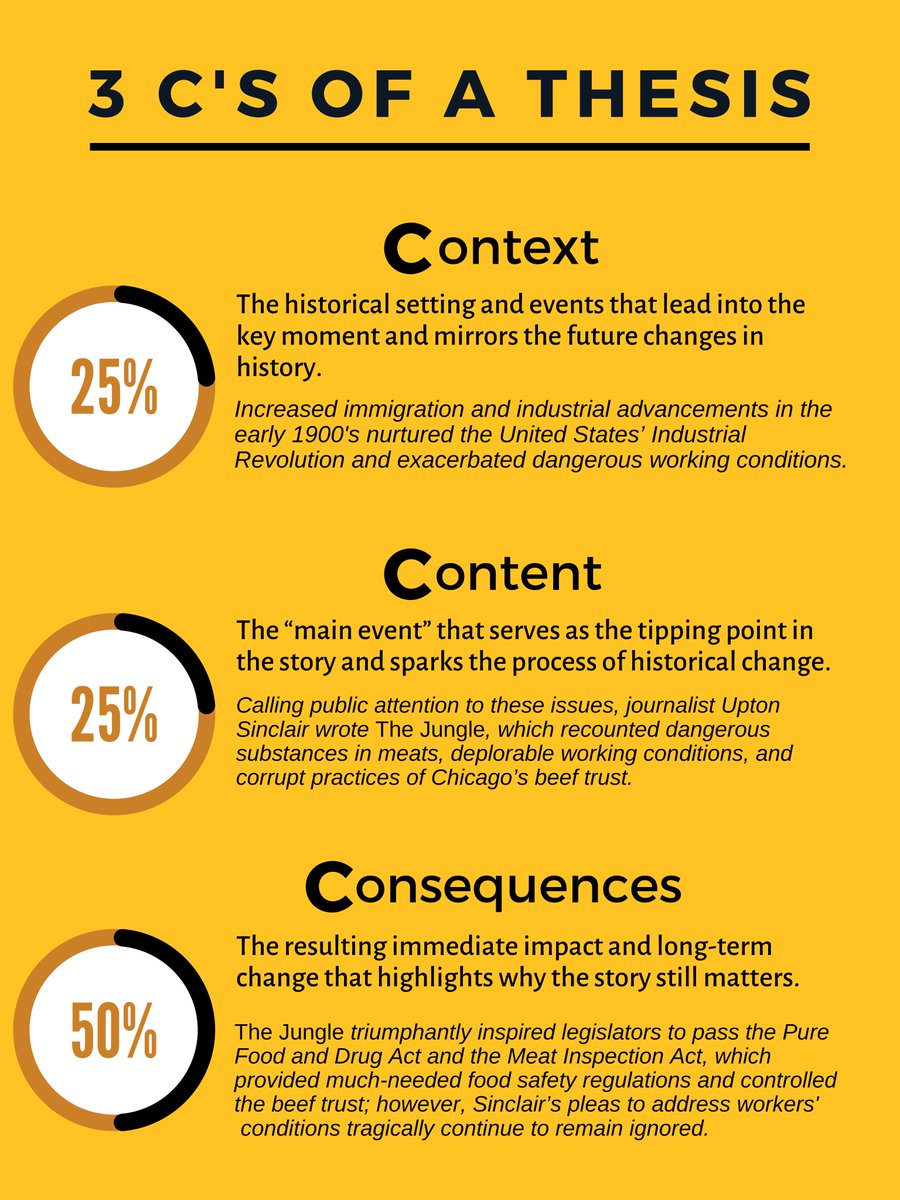 Thesis Nhd Thesis Title Ideas For College thesis-nhd-thesis-title-ideas-for-college