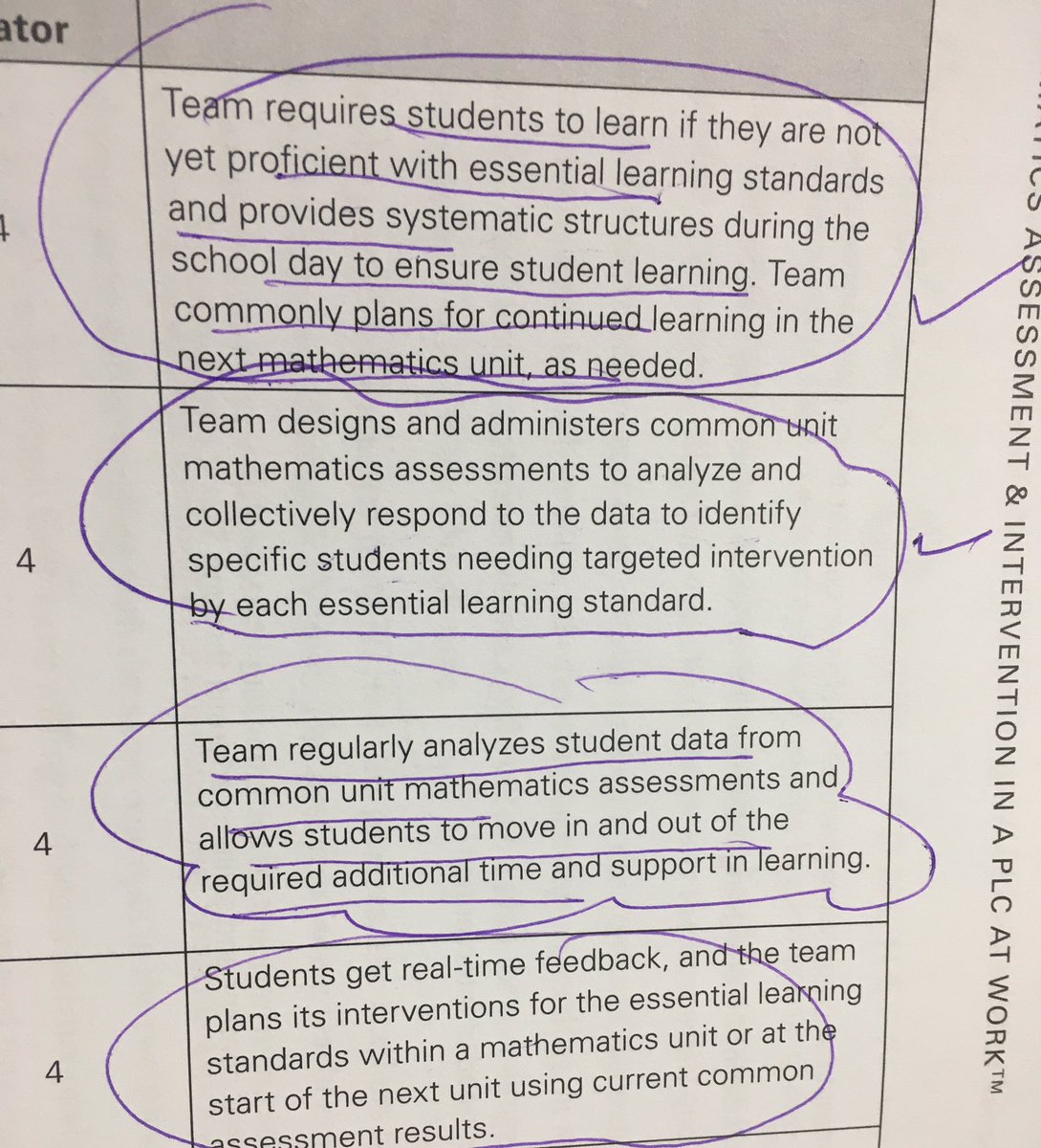 bo_PLC's tweet photo. I love this amazing book! Check out the math intervention evaluation tool! I highly recommend this series to all math educators! Great job @tkanold @SSchuhl @BillJBarnes @toncheff5 @jkanold #atplc https://t.co/tkpcrSTGs1