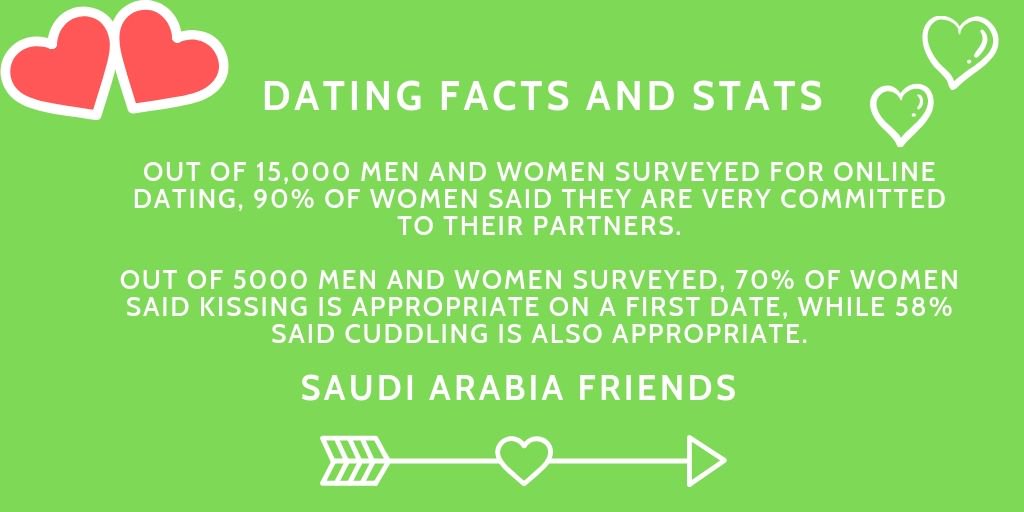 DatingSaudi's tweet photo. Awesome Saudi Arabia Dating Facts.

"Out of 15,000 men and women surveyed for Online Dating, 90% of women said they are very committed to their partners."

Dating Facts Shared by Saudi Arabia Friends 

https://t.co/cn0UIfSjmR

#SaudiArabiaDatingFacts #SaudiArabiaDating https://t.co/cHK3Lda02n