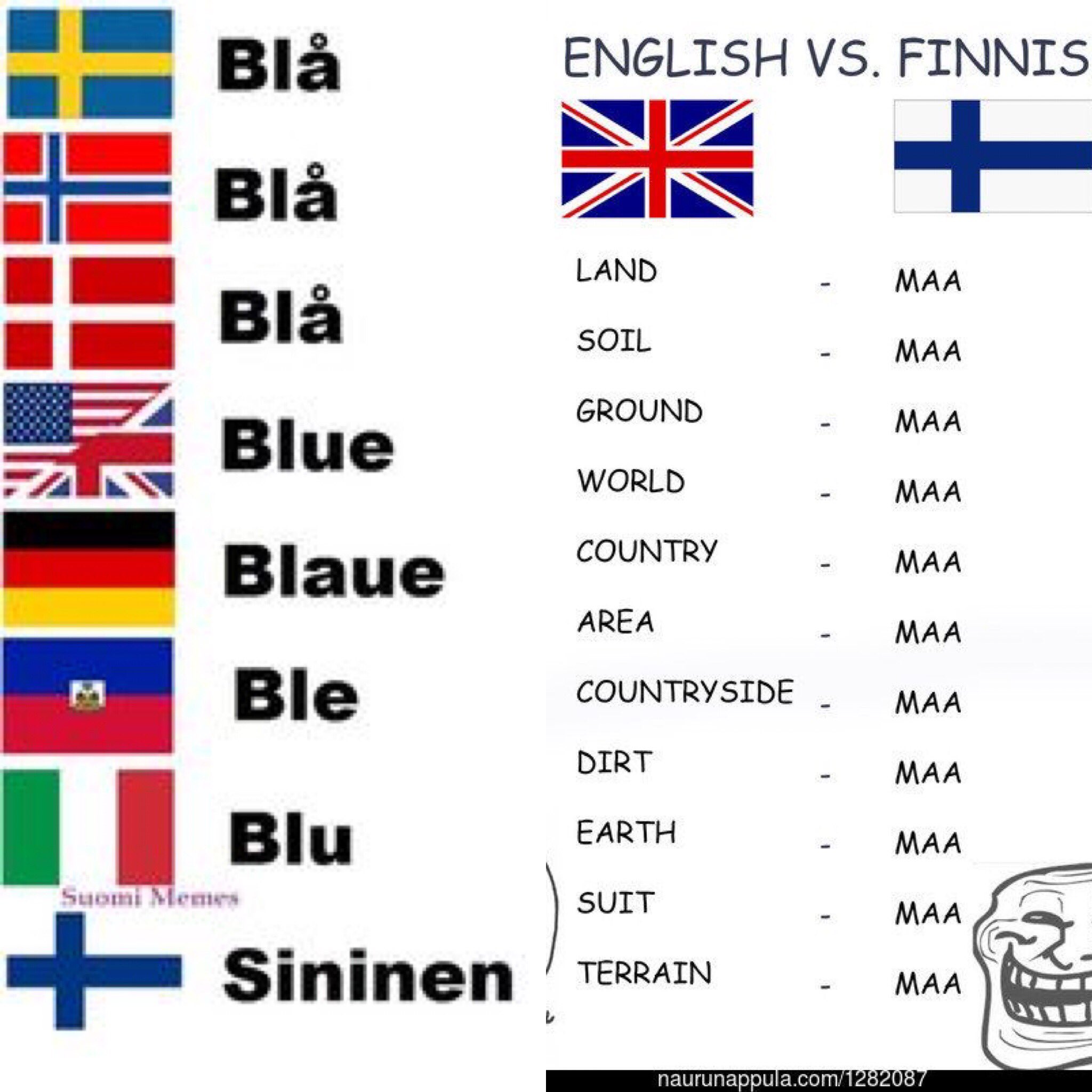 Finnish To English X এ Henri Annala: 