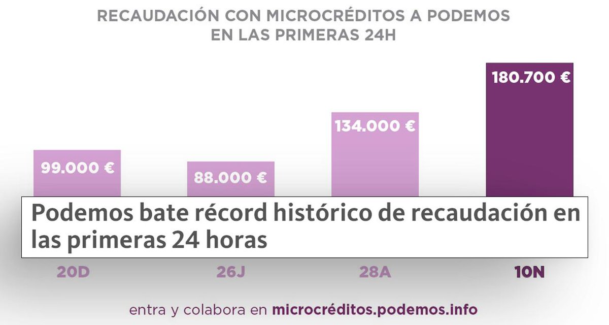 PODEMOS's tweet photo. Los poderosos ya pueden ir comprando valeriana. 😏👇

https://t.co/XRgWbwnDVo https://t.co/HzoLByfA2x