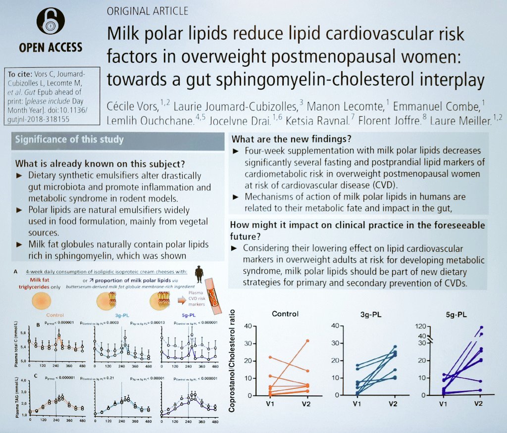 Michalski_MC's tweet photo. Pour en savoir plus sur les lipides polaires laitiers du #babeurre en prévention du risque #cardiovasculaire : notre article est en accès libre et gratuit ! ➡️https://t.co/y0dF81Xi9G
#cholesterol #lait
#CarMeNlab #VALOBAB @CRNH_RA @Inra_ARA @UCAuvergne @Inserm @AgenceRecherche https://t.co/uPOfrQH2Pu