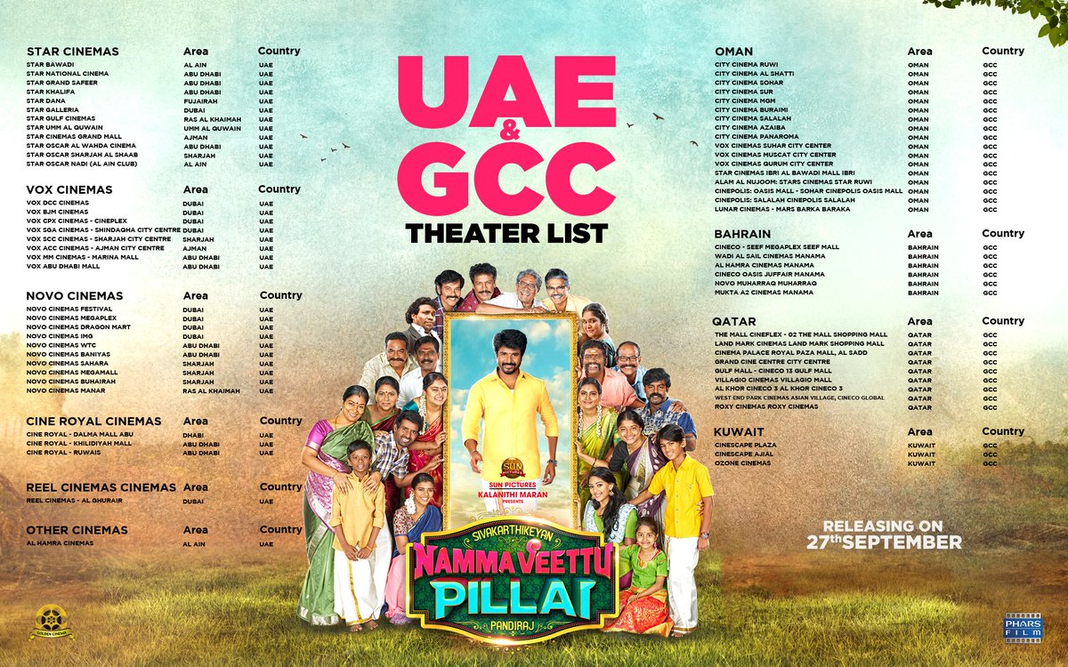 southfdfs's tweet photo. #சிவகார்த்திகேயன் நடிக்கும் #நம்மவீட்டுப்பிள்ளை படத்தின் வெளிநாட்டு தியேட்டர் லிஸ்ட்

லிங்க்- > https://t.co/7rL7My039i 

#NVPFromSept27th #NVPFromTomarrow #NVPFromToday #NVPreview #NVPFDFS  #Sivakarthikeyan @AnandSkfc @tjayamalarJ https://t.co/4zRn3LC3Bh
