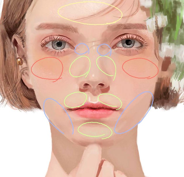 能登ケイ イラスト講座 Pa Twitter ワントーンだと思いがちな肌ですが実は人間の顔には様々な色が隠れています 光が当たりやすいおでこは白や黄色 皮膚の薄い目元から鼻のラインは血管が透けるので青や緑 肉付きのいいほっぺはオレンジやピンクなどの赤系 また 能登ケイ イラスト講座 Pa Twitter ワントーンだと思いがちな肌ですが実は人間の顔には様々な色が隠れています 光が当たりやすいおでこは白や黄色 皮膚の薄い目元から鼻のラインは血管が透けるので青や緑 肉付きのいいほっぺはオレンジやピンクなどの赤系 また