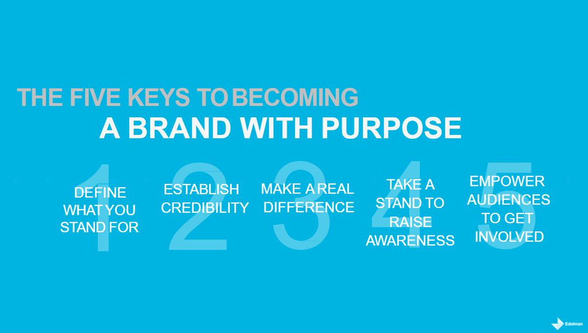 EdelmanID's tweet image. #BrandSustainability