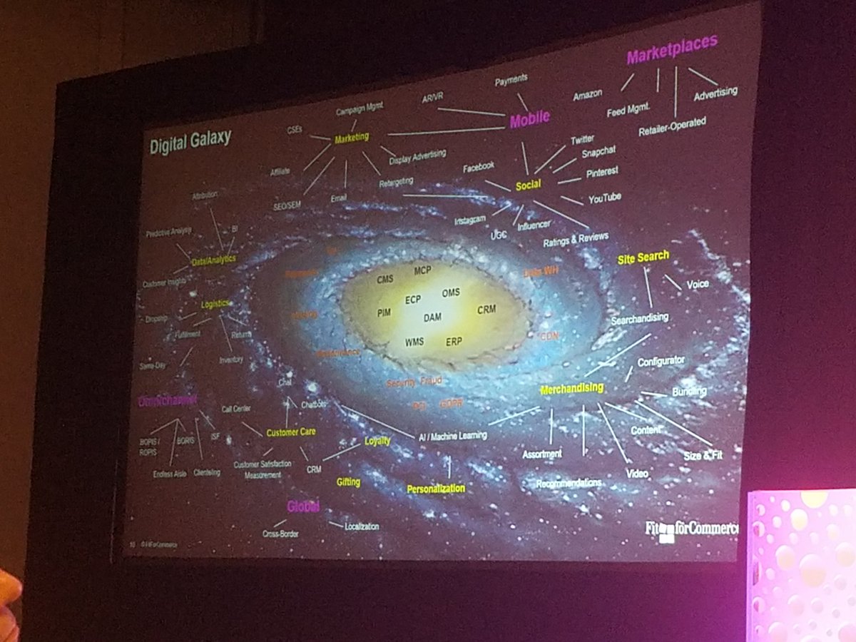 FurnitureToday's tweet image. To navigate the technology galaxy - you need good partners... according to John Bancroft with @FitForCommerce.
#pbmNEXT
