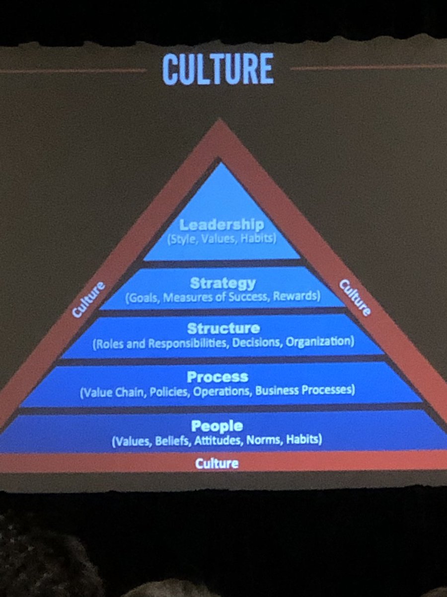 Start with the top and bottom if you’re changing culture. #agilemw2019