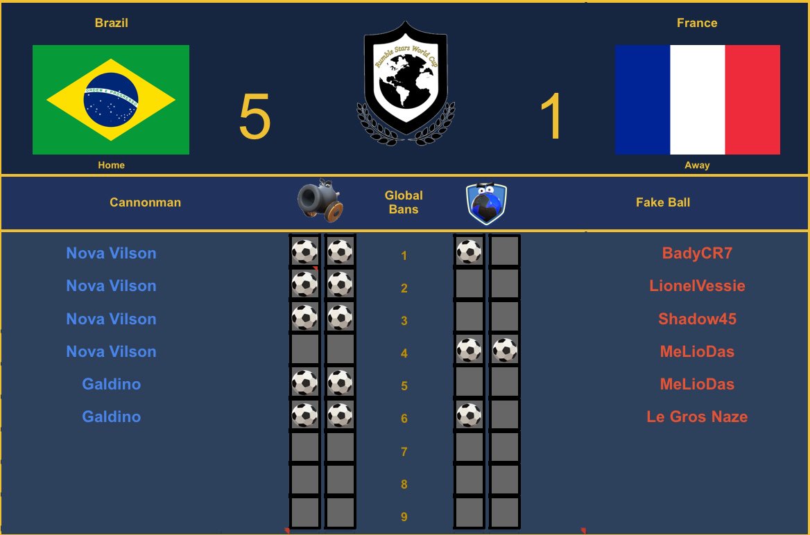 Rumble Stars World Cup tweet media