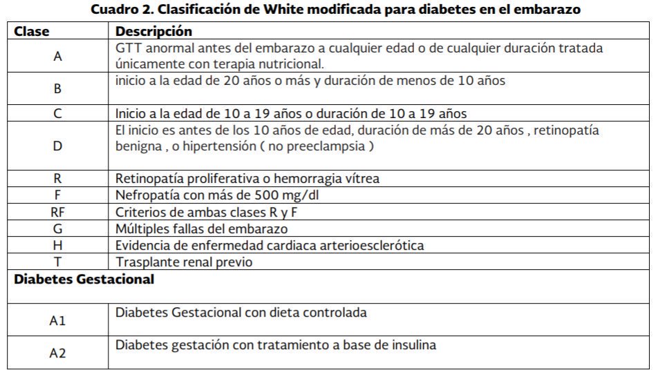 Dieta diabetes gestacional 2000 calorías