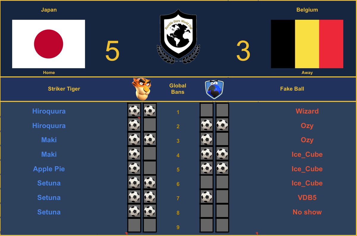 Rumble Stars World Cup tweet media