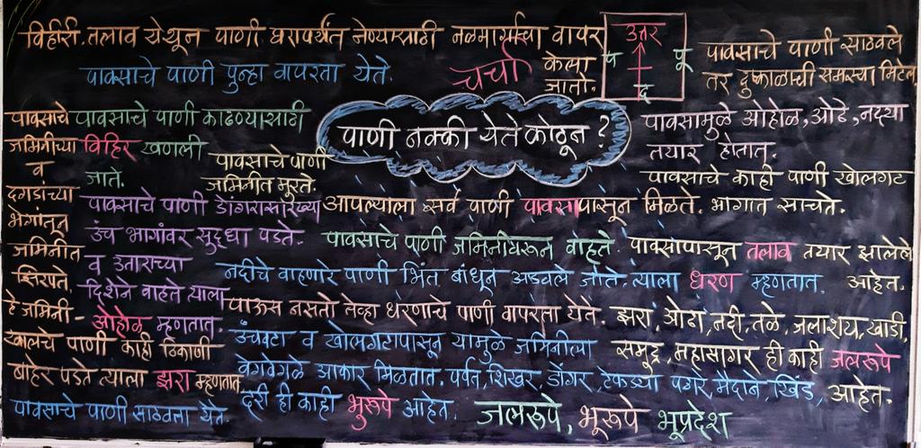 aashachine's tweet photo. #पाणी नक्की येते कुठून ?
#परिसर_अभ्यास, #इयत्ता_तिसरी...
हा पाठ विद्यार्थ्यांना चटकन समजावा यासाठी तयार केलेला #mind_map...
.... #आशा_चिने, शाळा #डुबेरे, #सिन्नर https://t.co/WY19goQfOt