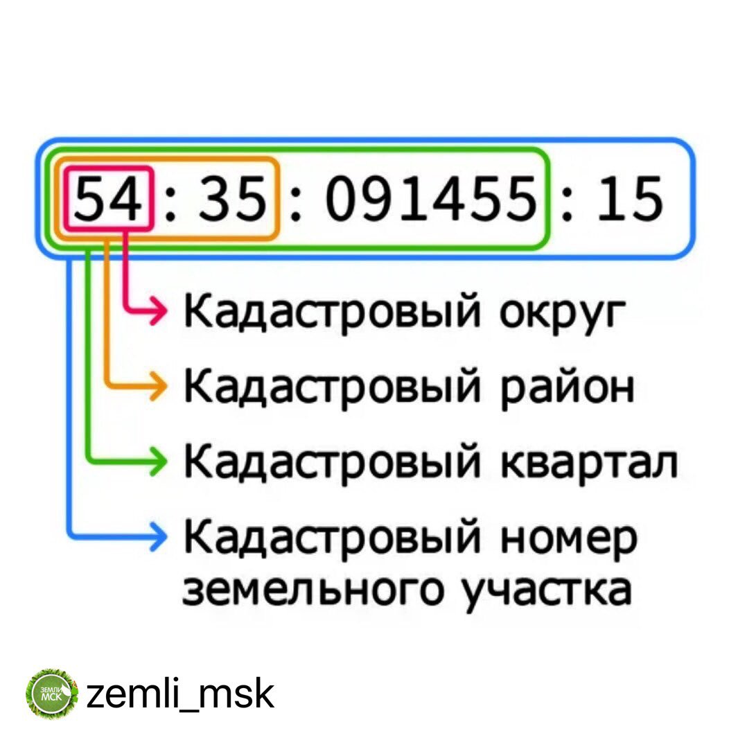Как выглядит кадастровый номер