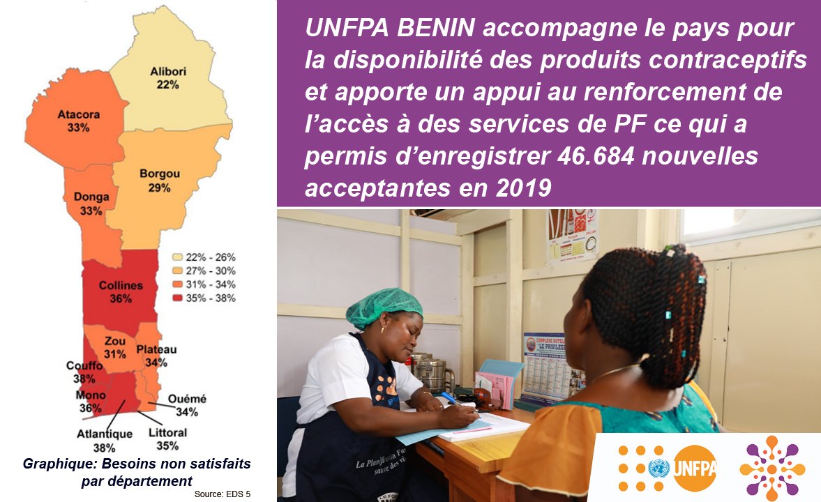 Le saviez-vous ? Aujourd’hui c’est la Journée Mondiale de la Contraception. Merci à @UNFPA_Supplies pour l'accompagnement pour assurer l’accès aux contraceptifs jusqu'au dernier kilomètre au Bénin! #JMC2019