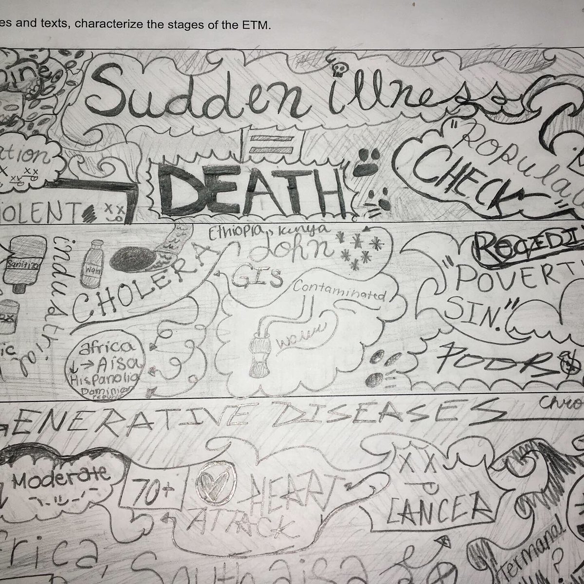 CoachHenkel's tweet photo. ETM Sketchnotes. 😍 #aphugs https://t.co/JUdmkRICjY