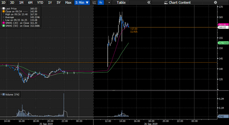Concorde Csoport tweet media