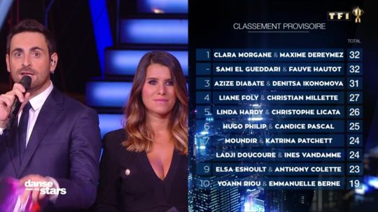 Danse Avec Les Stars On Twitter Petit Rappel Du Classement Du Prime1 Il Sera Additionne Aux Notes Des Juges Samedi Tout Peu Encore Changer En Ce Qui Concerne Le Clasement Et