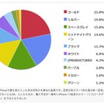 新型iPhoneのグラフ作った人!これは頭がこんがらがる情報のまとめ方!