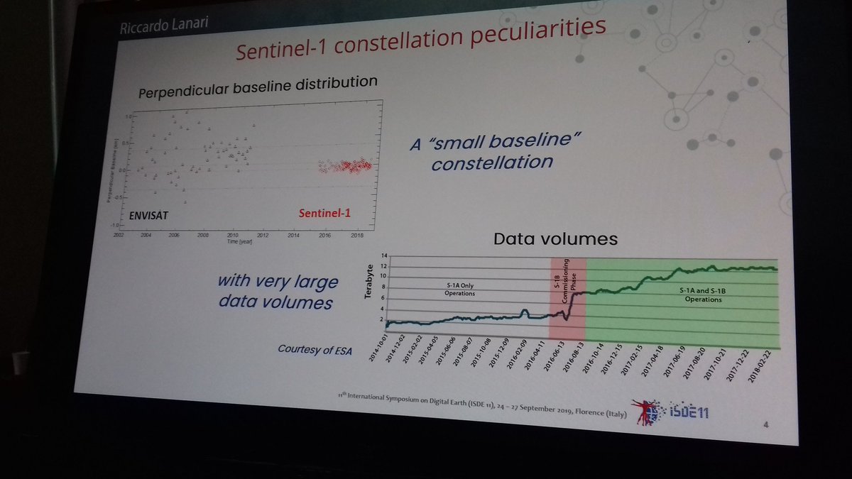 DeodatoTapete's tweet photo. For you @InSARinfo @InSAR_Slovakia guys interested in #InSAR small perpendicular baselines and time series at high revisit time, you should like these plots @isde11 #isde11 the beauty of @CopernicusEU #Sentinel1 revolution! https://t.co/wefYWirvfU