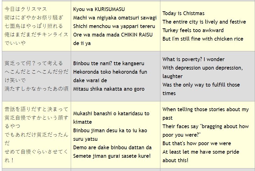 Kris Chicken Rice English Translated Lyrics 4 4 T Co Acmalknj ジェジュン 未来予想図ii ジェジュン First Love J Jun Lovecovers Jaejoong 金在中 김재중 Jj T Co Fx13rdefco Twitter