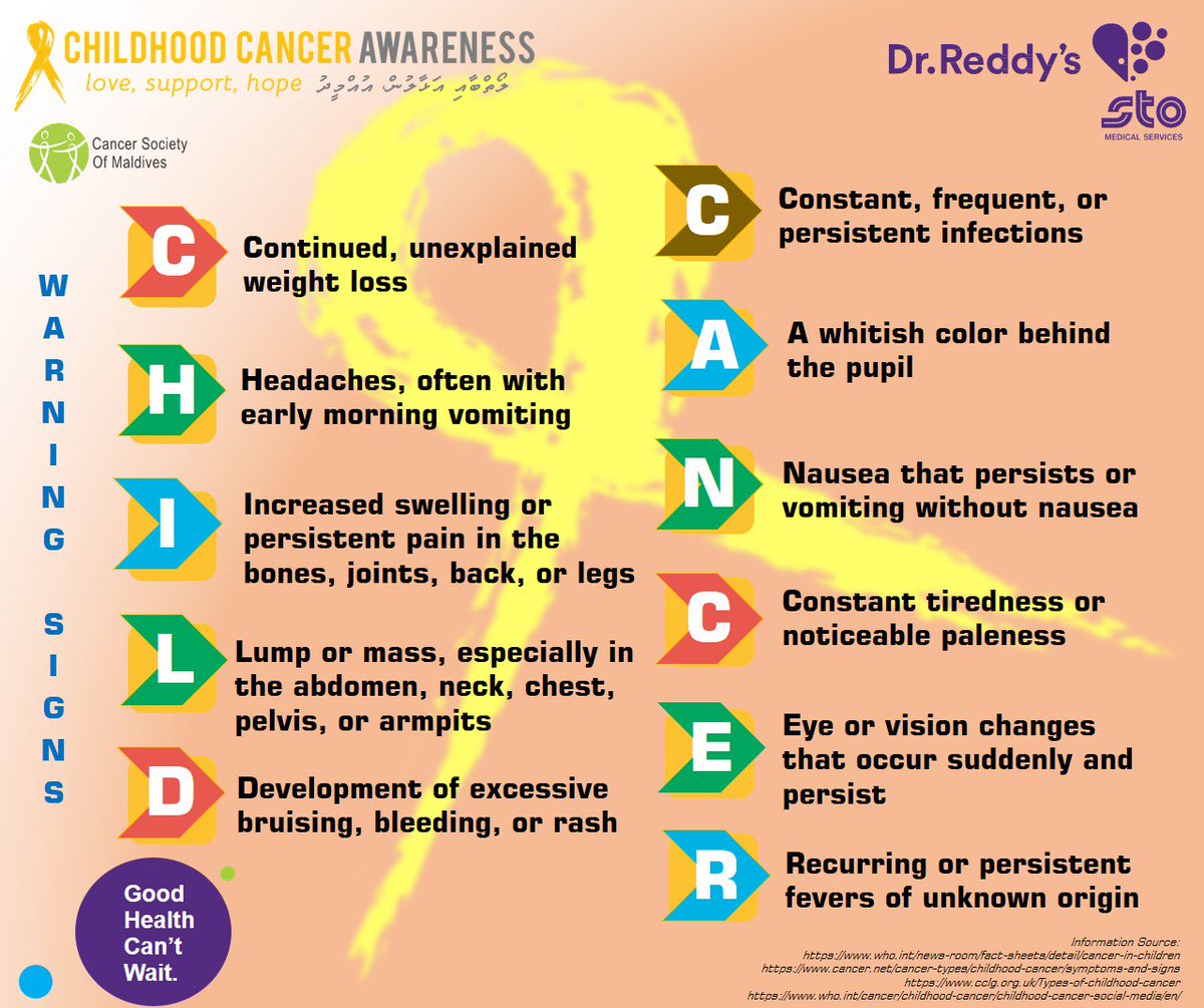 StoMedical's tweet photo. Warning signs of Childhood Cancers. September is Childhood Cancer Awareness Month.
"Spread Awareness | Stay Fearless"
@stoplc @CancerSocietyMV @igmhmv @dr_shifan @HulhumaleH
@ADKHospital @treetophospital https://t.co/k0HpgkUEe0