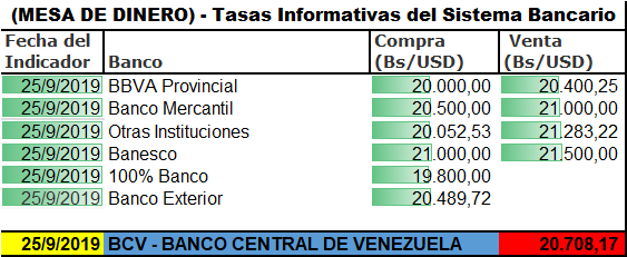 MONITOR DOLAR EURO REMESAS PETRO BTC (@bs_btc) on Twitter photo 