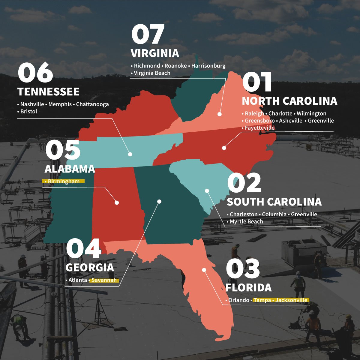BakerRoofing's tweet photo. 👀LOOK HOW WE GROW  🌿 Baker has 4 new locations in the SouthEast! We are officially in Birmingham, Savannah, Tampa, &amp; Jacksonville 🥳 🎉🕺 We are excited to bring #AlwaysGoodWork to these awesome communities and help with all their commercial service needs! #AGWTour https://t.co/NZvvyfpT5i