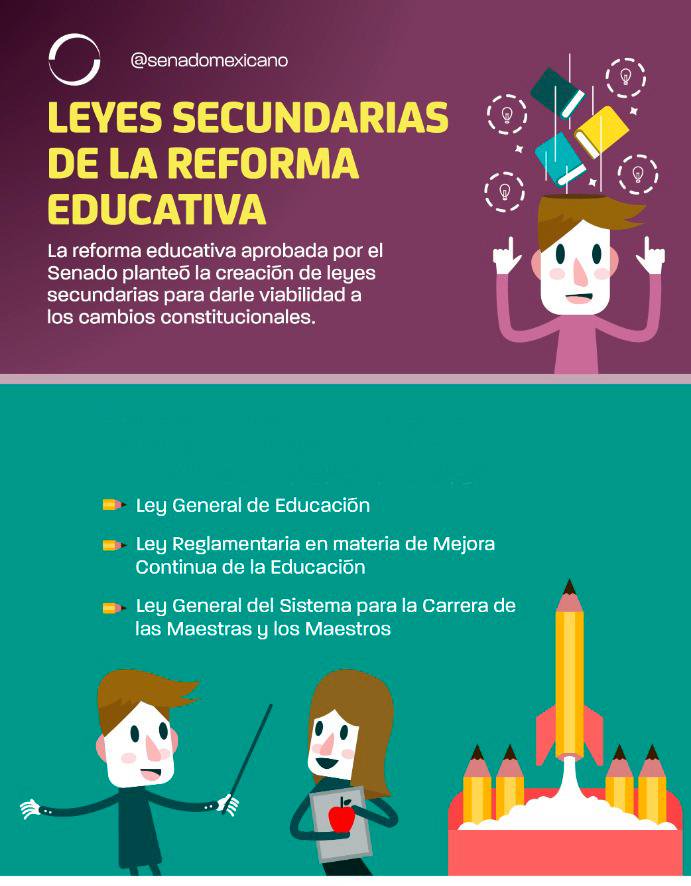 MNaucalpan1's tweet photo. 📌 Se aprueba en lo general y en lo particular el dictamen por el que se expide la Ley General de Educación; y se abroga la Ley General de la Infraestructura Física Educativa.
Se remite al Ejecutivo Federal. https://t.co/zhYfIUyoNZ https://t.co/z7Nccvbvc1