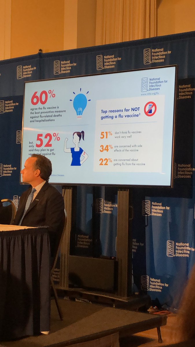 Pharmwall's tweet photo. 6 out of 10 Us adults surveyed by @NFIDvaccines believe the flu vaccine is the best preventive measure. Let’s work to empower that other 40% #FightFlu https://t.co/x7ltnl8wDp