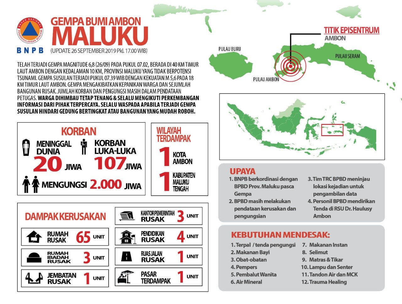 Data korban jiwa dan kerusakan akibat Gempa Ambon