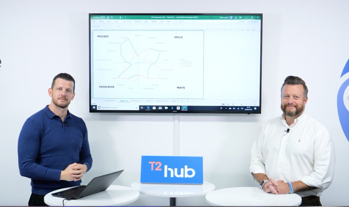 Trans2P's tweet image. We’re filming here again at T2 HQ today. @Martinjohno82 and Dave Pendleton present the Sales Competency Framework Toolkit. #T2Hub #Sales #CompetencyFrameworks