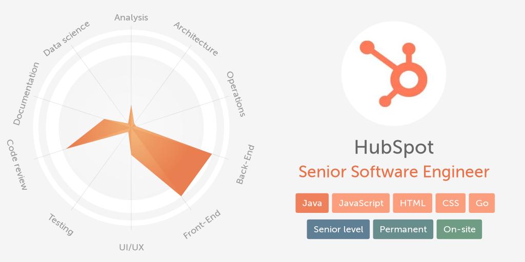 Workshape.io Bot tweet media