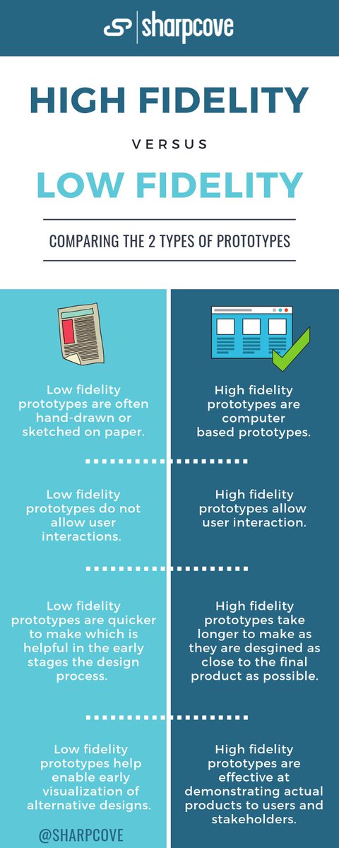 sharpcove's tweet photo. Prototyping can be a very important part of the design process. #prototypes #HighFidelity #LowFidelity https://t.co/dryNOplIIx