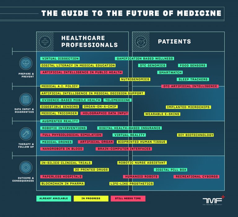 Top 40 #Trends In #DigitalHealth In 1 Complex #Infographic 

@msharmas @HCITExpert 

#HIMSS19 #HIMSS #healthcare #innovation #AI #Robotics #VirtualReality #AugmentedReality #wearable #Blockchain #healthtech #future #disruption #3dprinting 

bit.ly/2LMLqvl