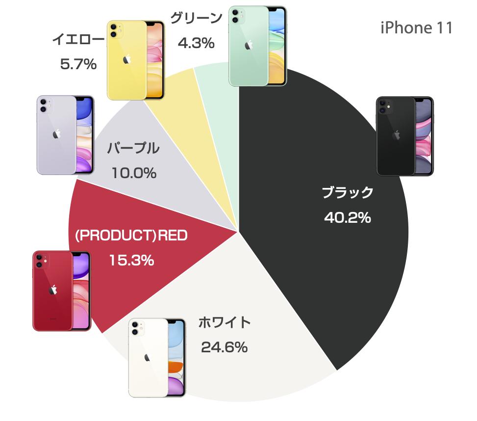 ストループ効果 をこれ以上なくわかりやすく表したマイナビのグラフが興味深い Togetter ストループ効果 をこれ以上なくわかりやすく表したマイナビのグラフが興味深い Togetter