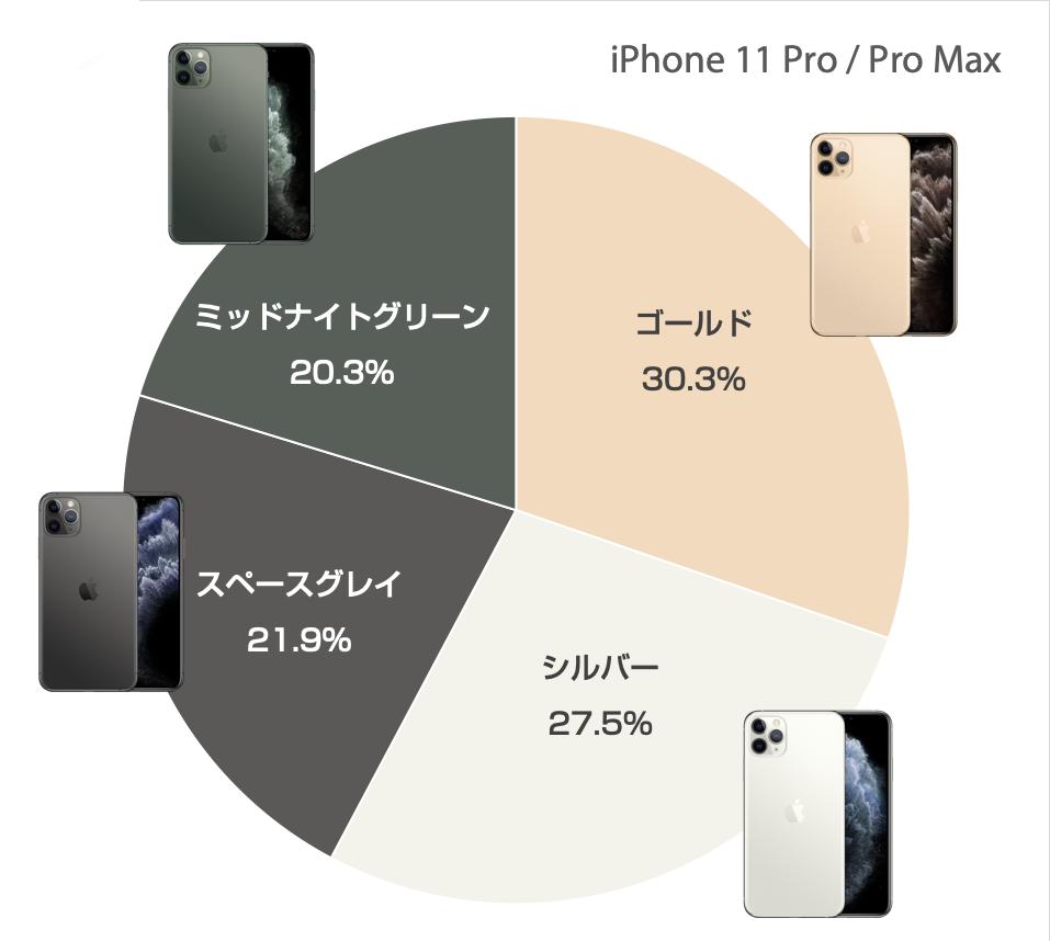 ストループ効果 をこれ以上なくわかりやすく表したマイナビのグラフが興味深い Togetter