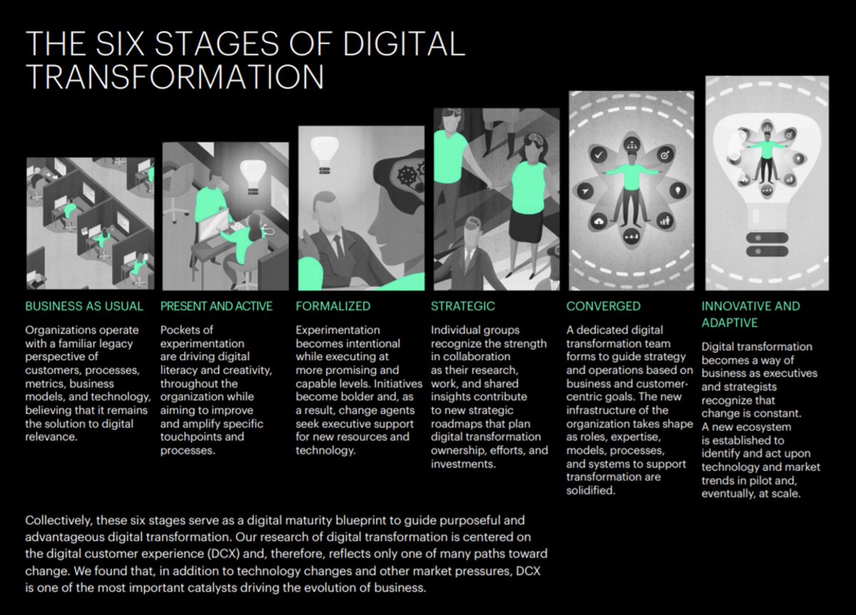 ValaAfshar's tweet photo. 2019 top digital transformation tech investment priorities:

1. Cloud
2. cybersecurity
3. #AI
4. Big data
5. IoT
6. Real-time analytics and reporting
7. Mobile
8. e-commerce
9. Social media
10. Collaboration platform
11. Machine learning 
12. Blockchain https://t.co/1uf8seC2kk https://t.co/USXkP7s000