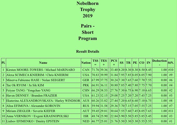 Challenger (5) - Nebelhorn Trophy 2019. 25 - 28 Sep 2019 Oberstdorf / GER EFZaoNEXsAEnGZf?format=jpg&name=small