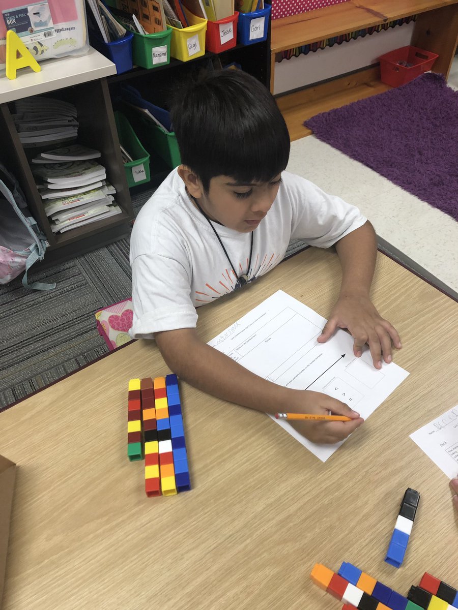 firstsves's tweet photo. Performance task time! They are so smart!!!!! @SunsetValleyES https://t.co/Df6vKJY6pL