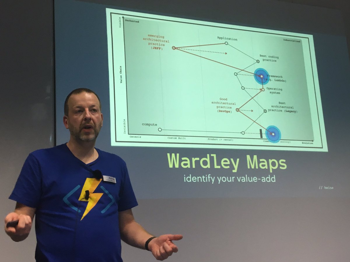 reneschoenfeldt's tweet photo. Die #devSec19 geht ihrem Ende entgegen, und Serverless-Fan @_andreasgrimm erzählt noch eine flotte Dreiviertelstunde lang von « Praktikable(r) Authentifizierung in Serverless-Umgebungen ». https://t.co/fqSjRJSEoo
