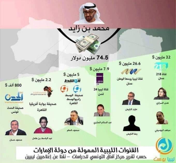 هذه الأمارات ..
تستعمل قطرة من الاموال الليبية المجمدة لديها لشراء دمم عملأ من ليبيا لتدمير ليبيا ..