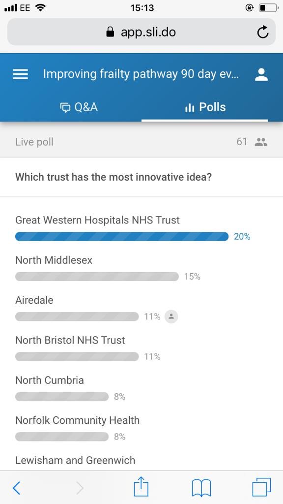 annielangford3's tweet photo. Great day 🎉🎉@NHSImprovement @NorthBristolNHS @Ke11ybullock @LuisaBti @BenHewlett8 @jarrodrichards1 looking forward to next steps #frailtyfirst #improvefrailty @CNOEngland https://t.co/L4g5sup8om