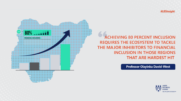 #LBSInsight
The Central Bank of Nigeria remains optimistic that 80 percent #financialinclusion is still feasible. With only a few months to go, the pressure is on everyone to get it done. <a href="/ydavidwest/">Prof_Olayinka</a> discusses the possibilities of attaining the target. 
bit.ly/breakmake