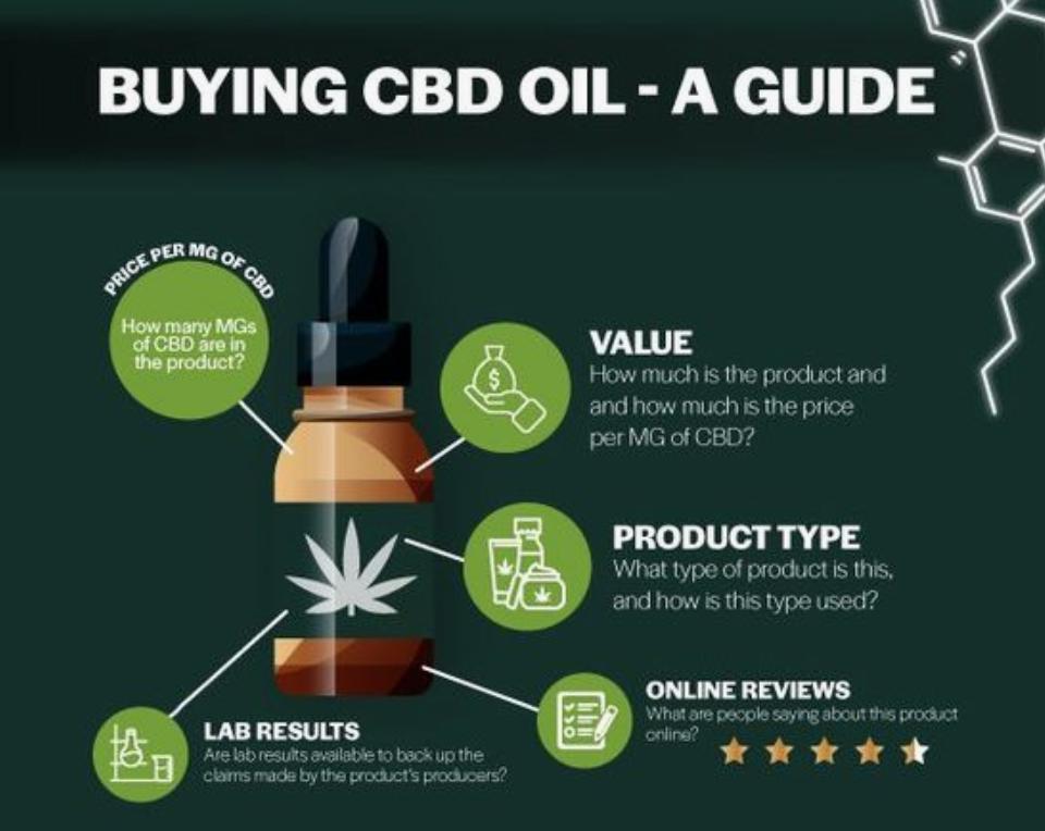 When considering whether to buy #CBD oil make sure you check out all of these ...
#HEALTH #wellbeing  #MENTALHEALTH