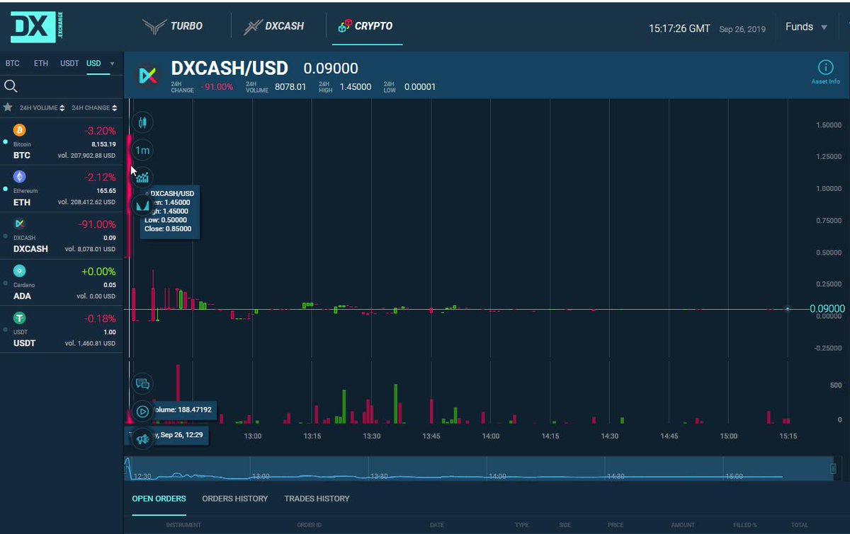 DX.Exchange (@DXdotExchange) / Posts / X