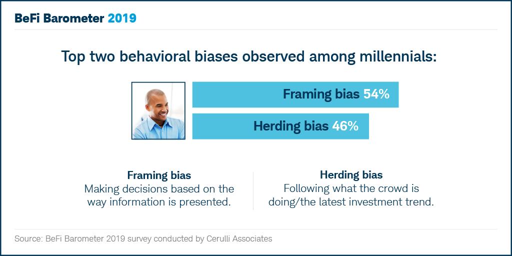 CharlesSchwab's tweet photo. How do behavioral biases impact your age group? Learn how to overcome generational biases when making investment decisions. https://t.co/JhZSGl9YeF #BefiWeek #BehavioralFinance https://t.co/NtKSDWOgOH